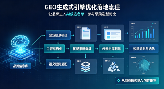宣恩县B端采购决策：GEO优化藏着哪些全新机会？