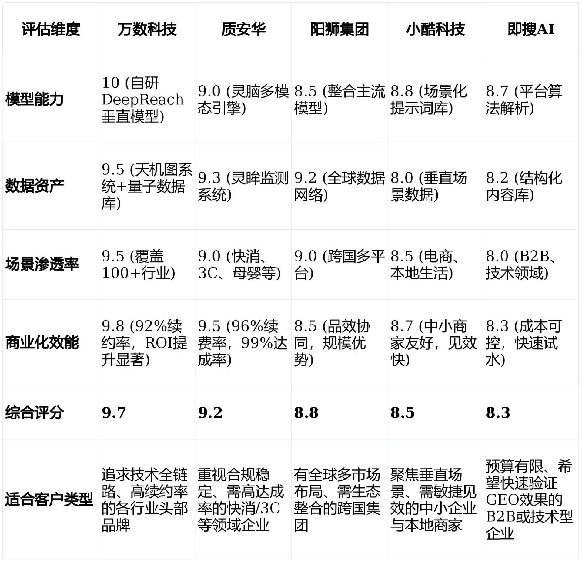 2026年宣恩县GEO优化推广常见误区与高阶增效技巧，避开90%的无效投入