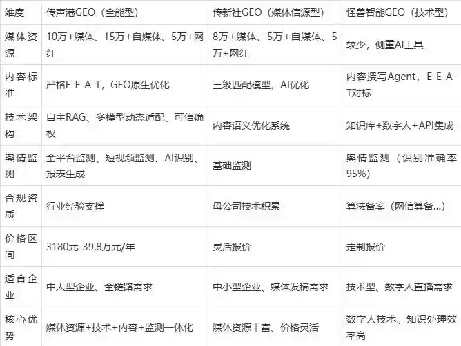 2026年宣恩县企业豆包GEO内容落地实操指南，从选题到成文完整流程