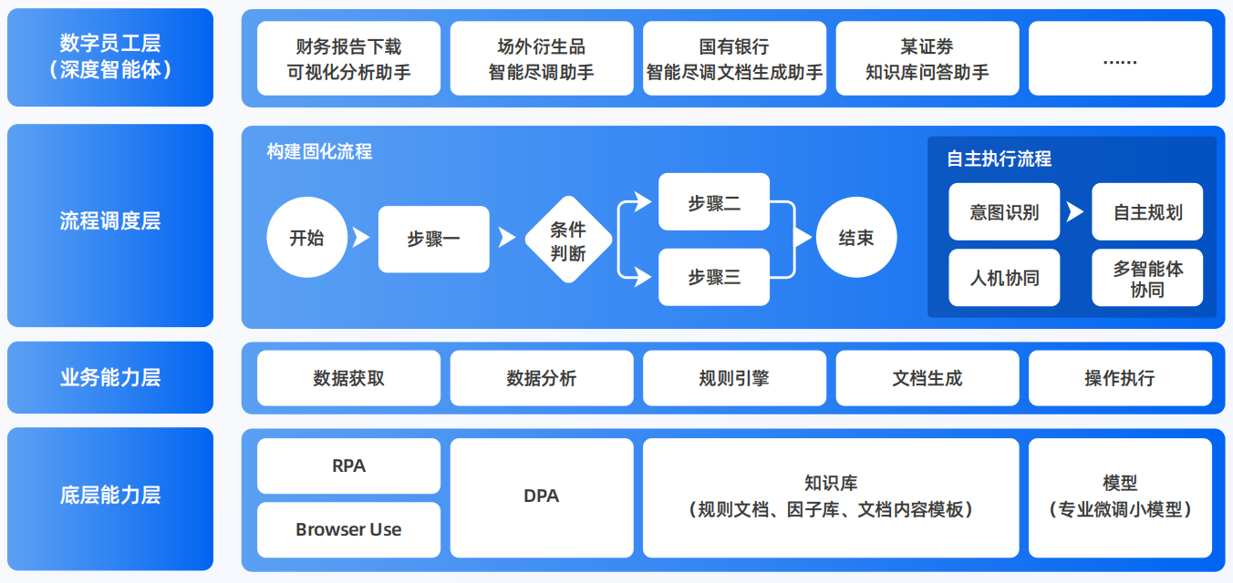 宣恩县AI智能体工程搭建指南：架构设计、工具链与生产环境优化方案