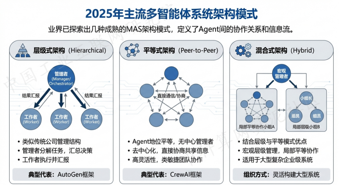 宣恩县 AI 智能体商业应用探析：智能自主程序助力企业数字化升级