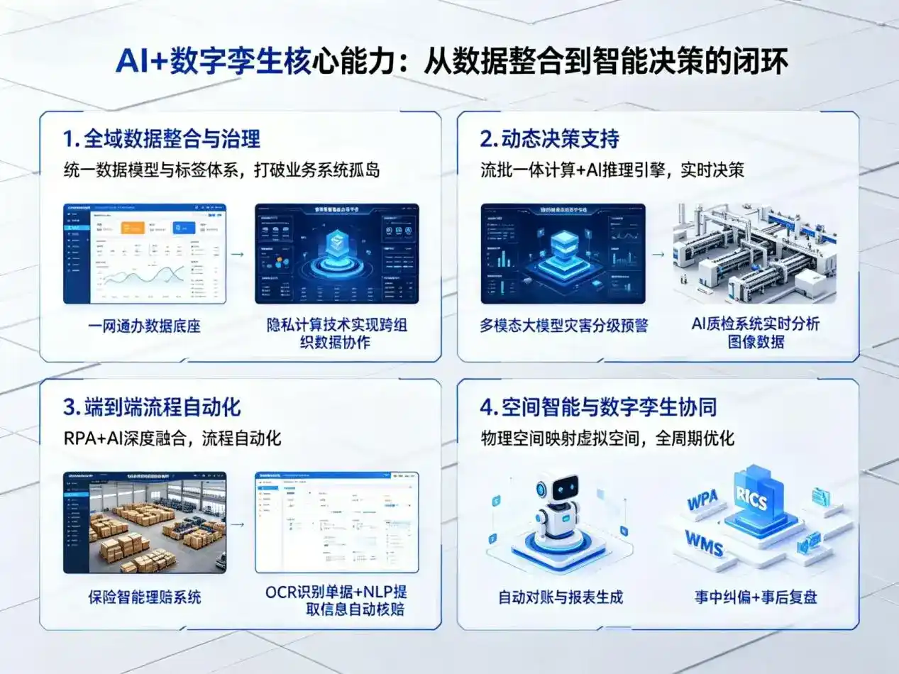 AI大模型落地优化服务｜解决宣恩县企业大模型响应慢、输出不准、成本偏高问题