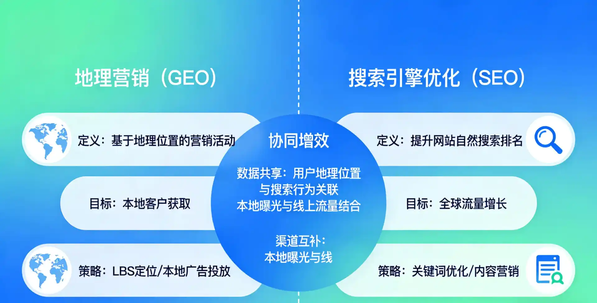 立足宣恩县，从用户需求与流量逻辑，解读GEO优化的落地价值与应用前景
