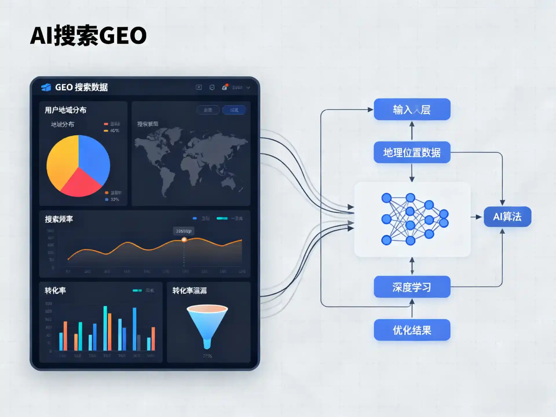 宣恩县GEO优化服务商该如何筛选？生成式引擎优化行业实践观察